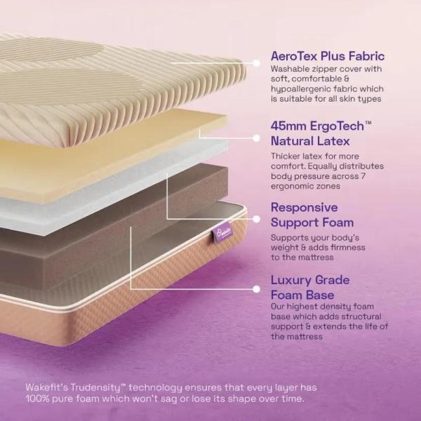 Wakefit-ErgoTech EcoLatex Plus Mattress